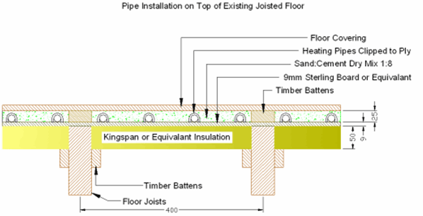 Underfloor Heating Underfloor Heating